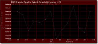 icesea3185growth3.jpg